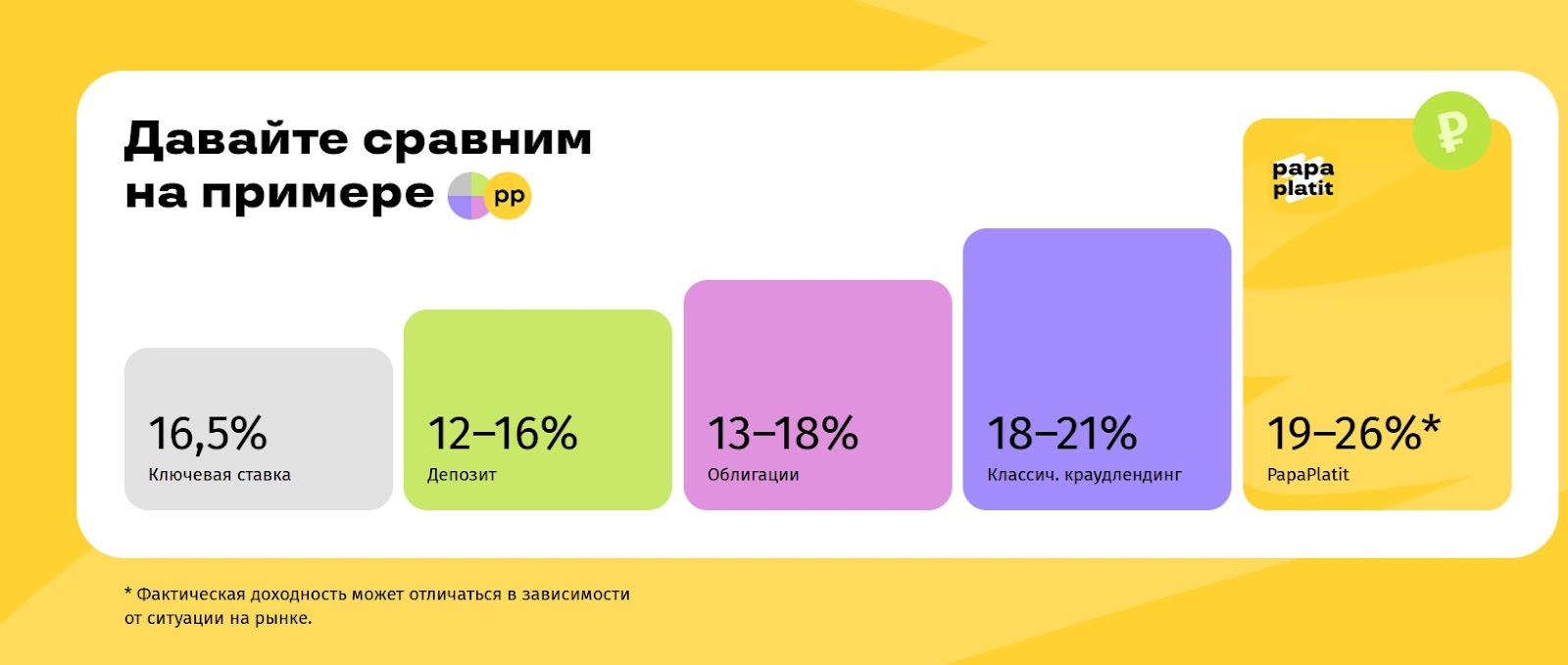 ооо папаплатит