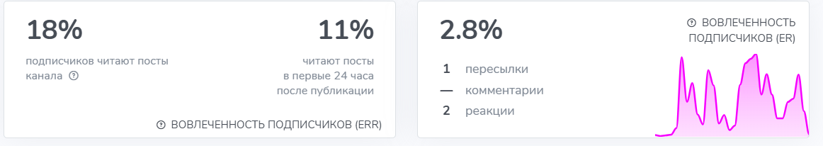 elzatrading обман