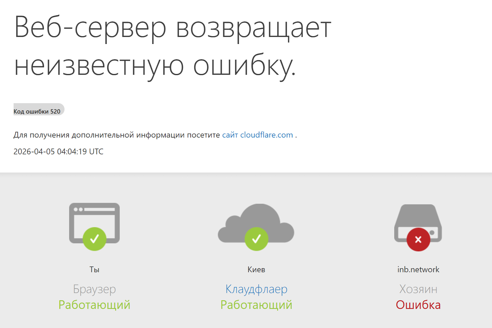 inb network