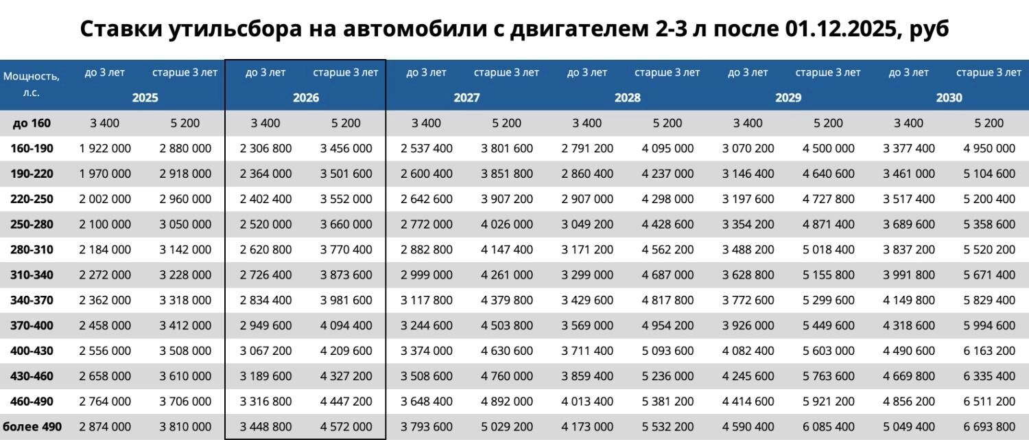 гарант инвест авто трейд отзывы