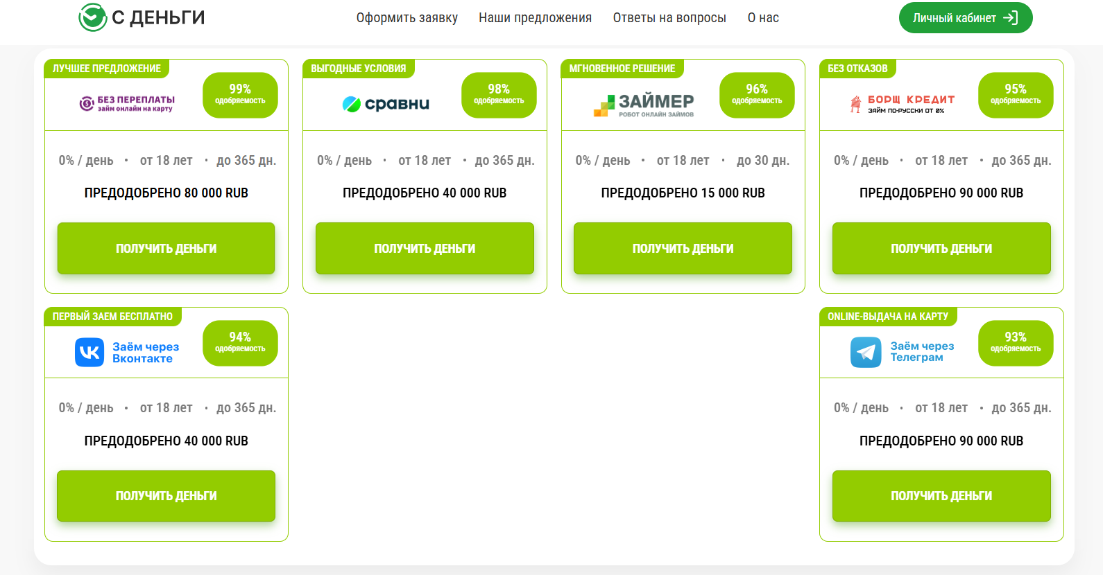 io zaim отключить подписку