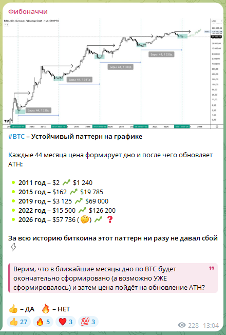 отзывы на тг канал фибоначчи