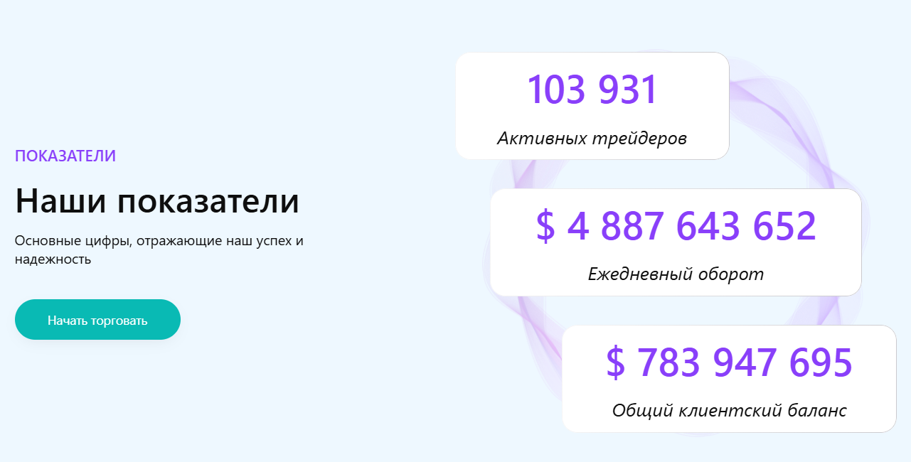 приложение market биржа отзывы