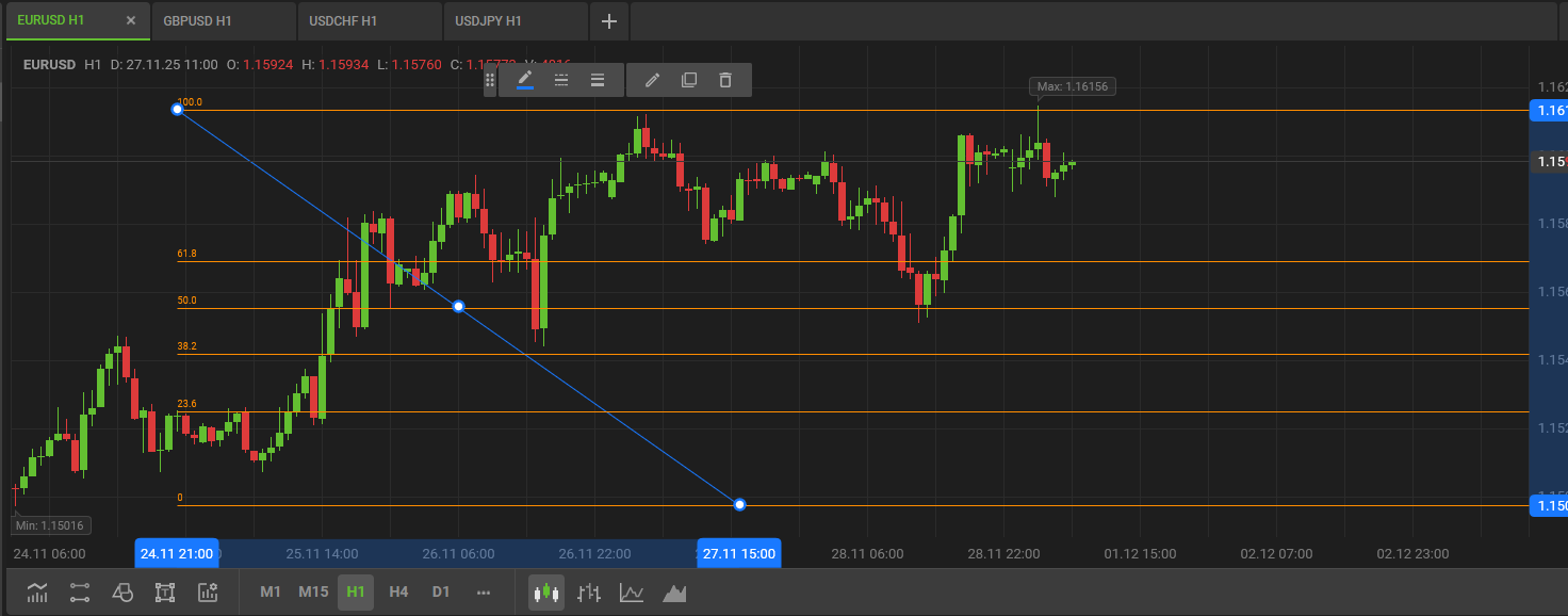 Marxal Trading