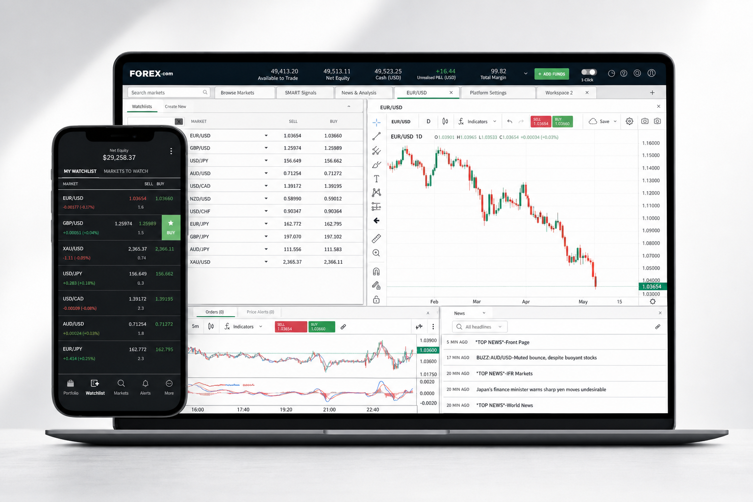 Imarkets