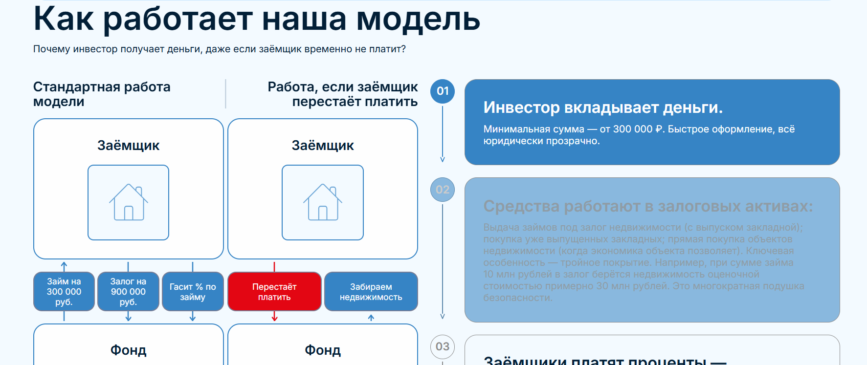 nvpinvest ru