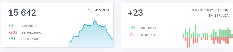 белова наталья отзывы
