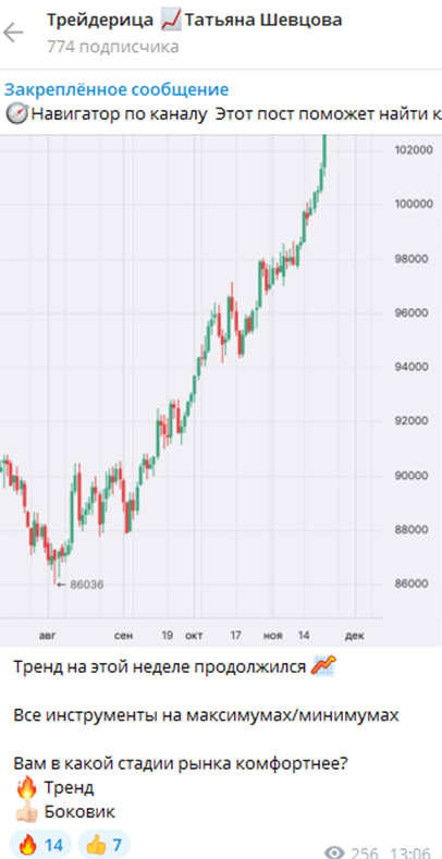 traderitsa