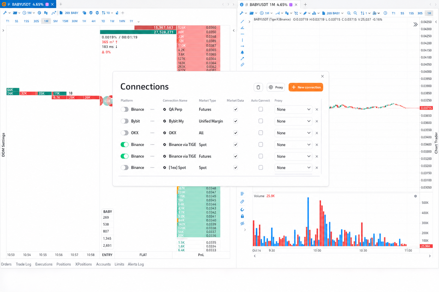 Gate.io