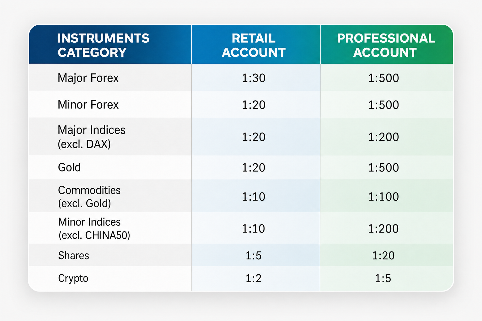 FP Markets