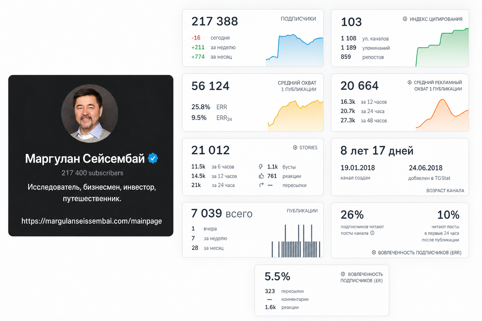 Маргулан Сейсембаев