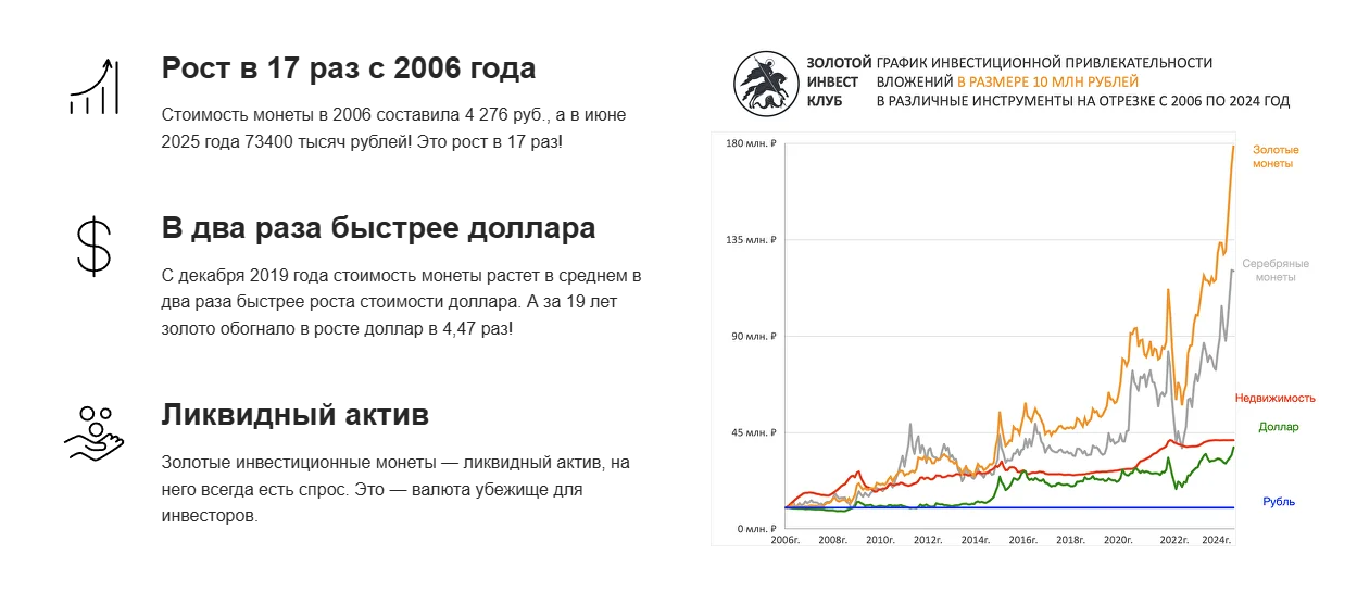 Золотой Инвест Клуб