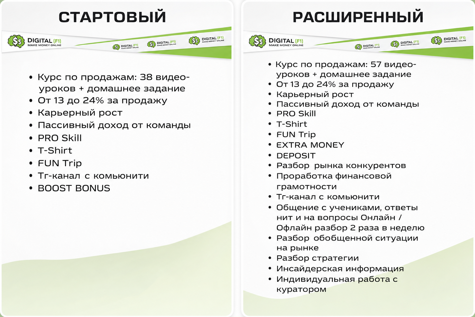 Блог Digitalfi
