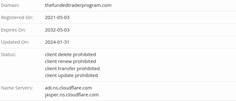 the funded trader проп компания