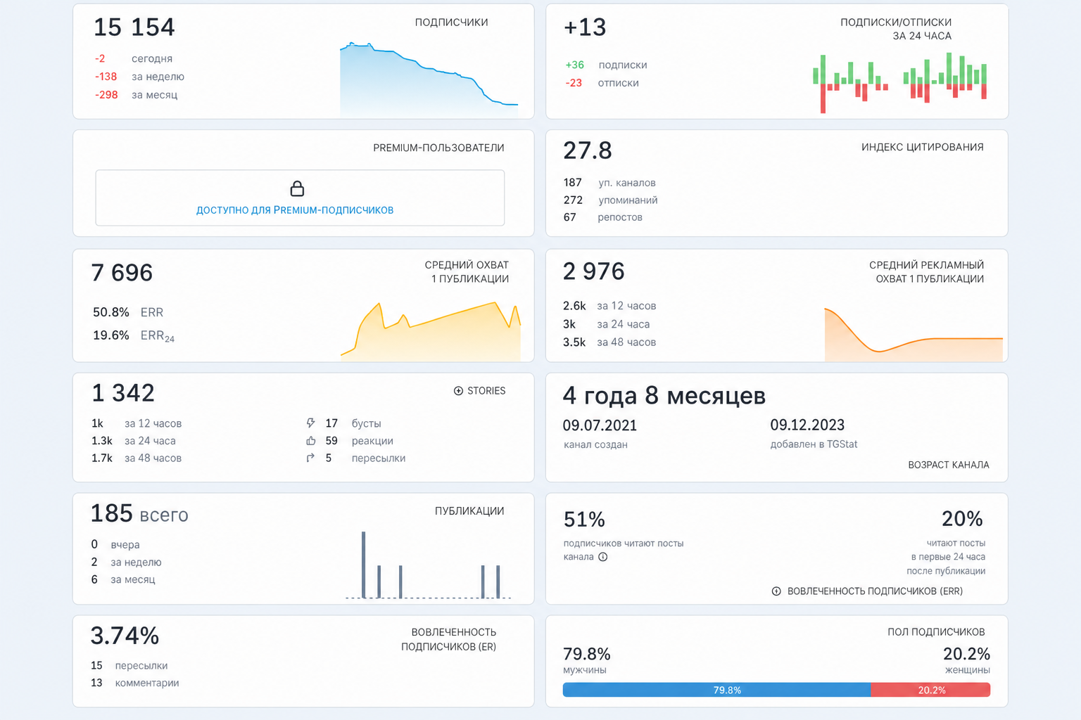 Swiftgram Bot