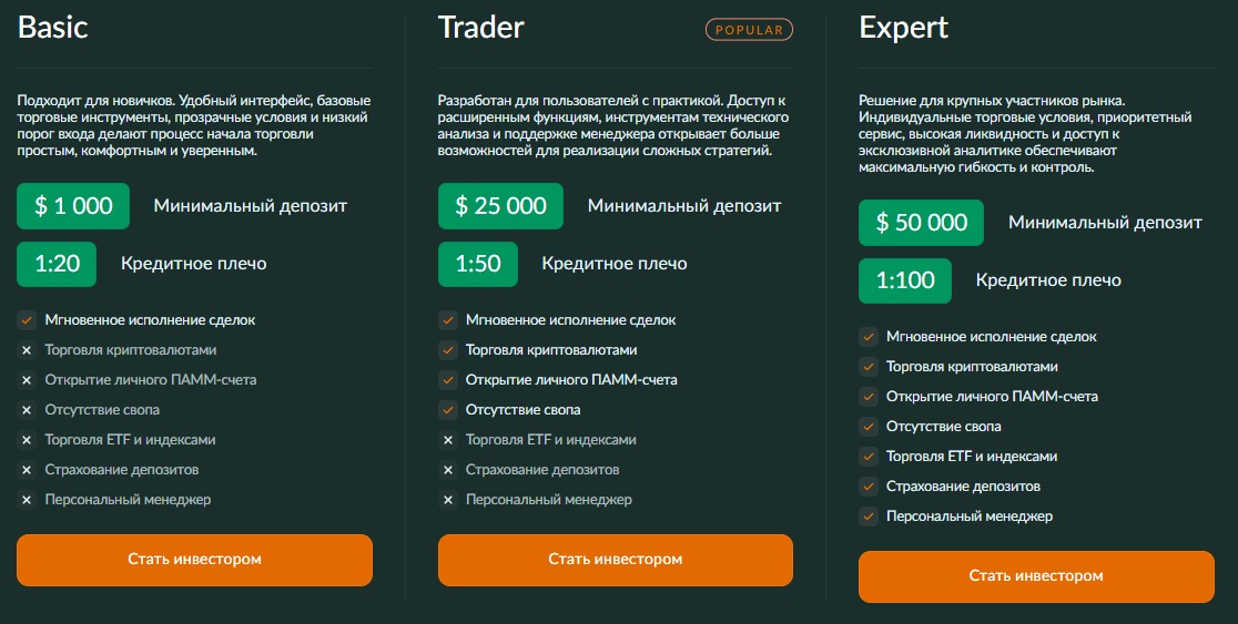 mendobev биржа