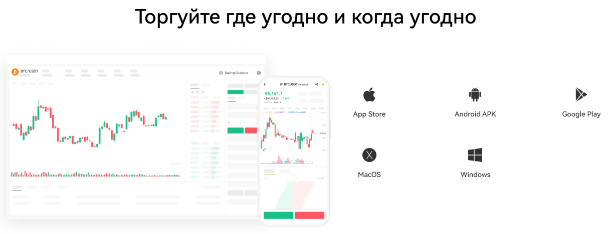 foxwo биржа