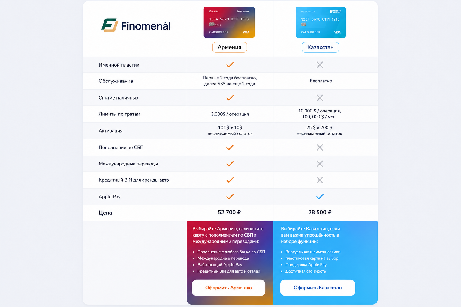 Finomenal