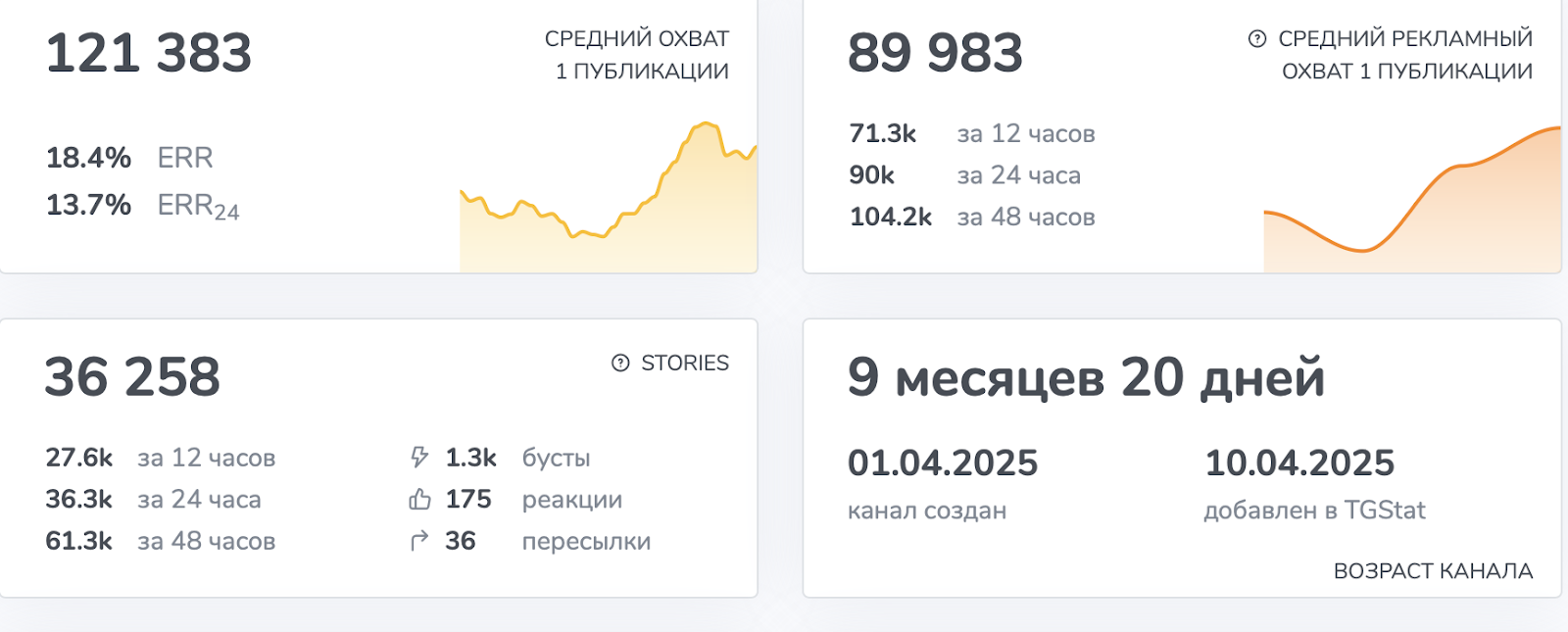 биохакеры телеграмм
