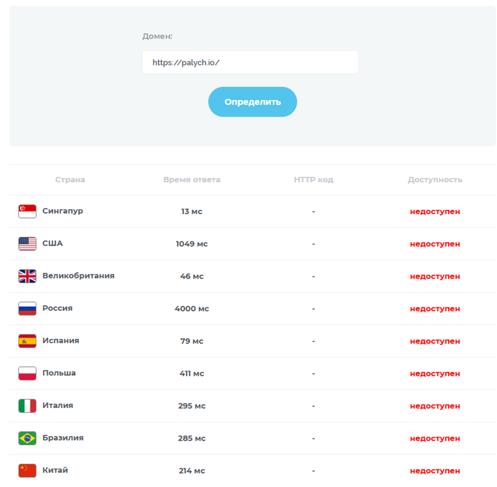 paypalych отзывы о компании