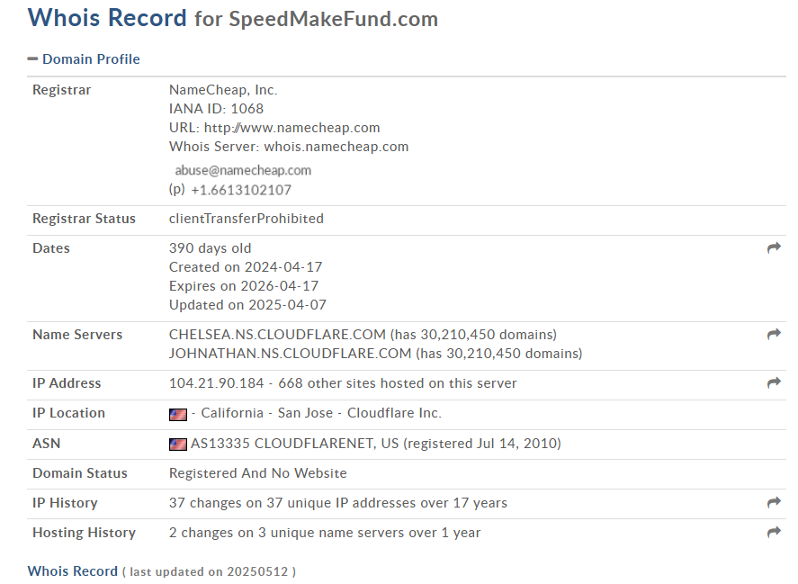 speedmakefund com