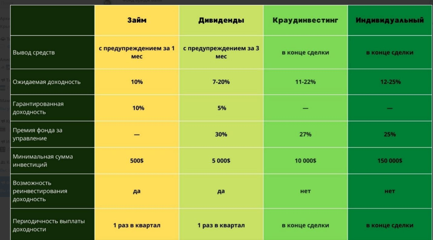 Максим Федотов инвестиции в недвижимость
