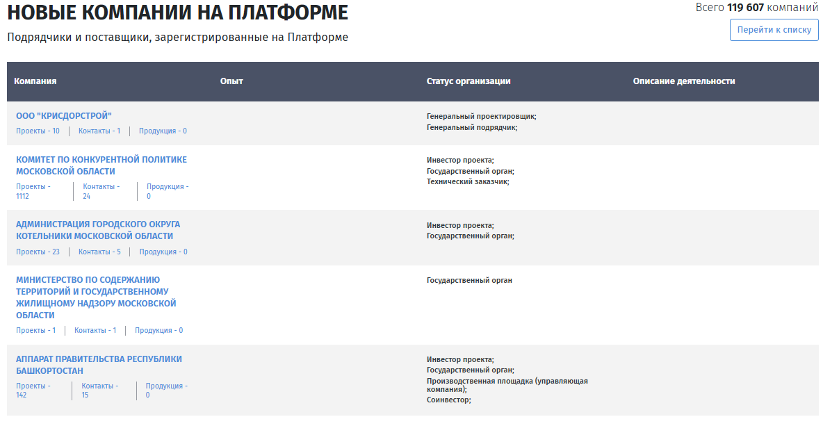 инвестиционные проекты 2025