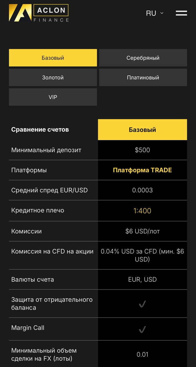 aclon finance