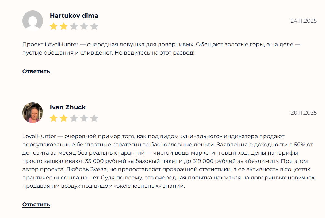торговый индикатор levelhunter
