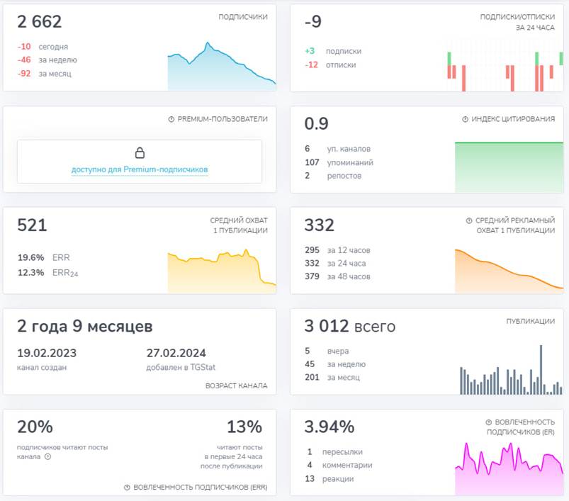sirius trade тг