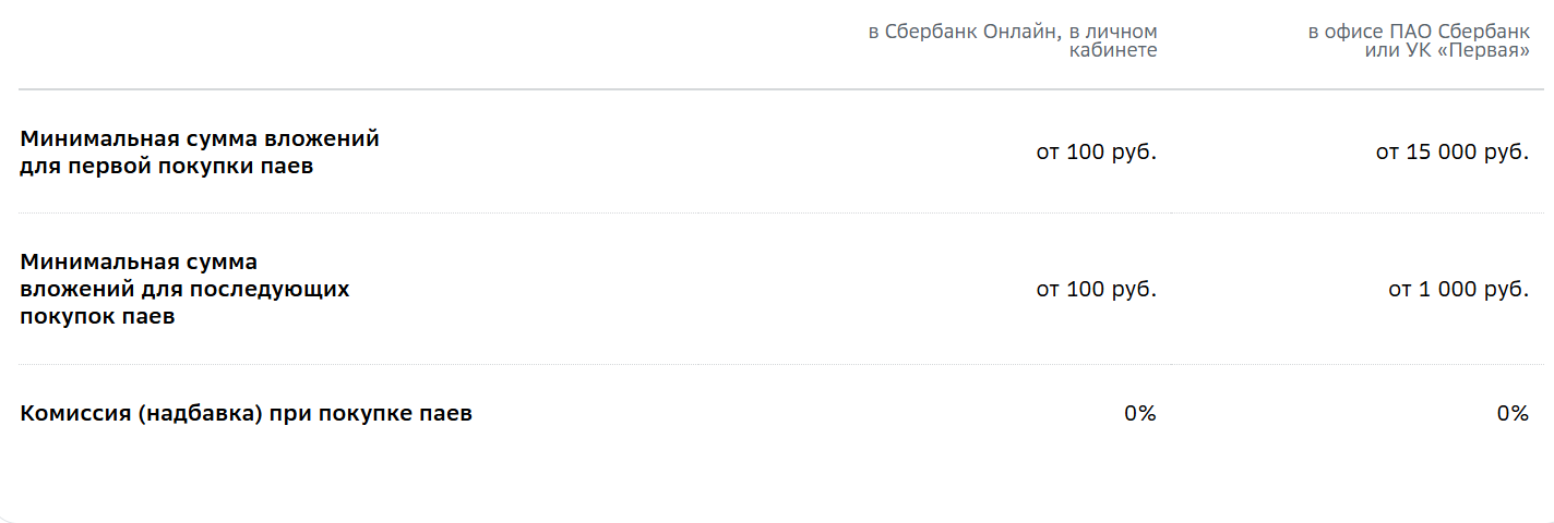 фонд рублевые сбережения отзывы пользователей