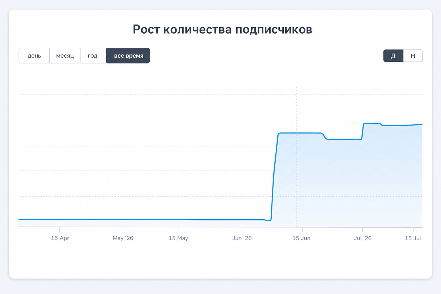 Промопад