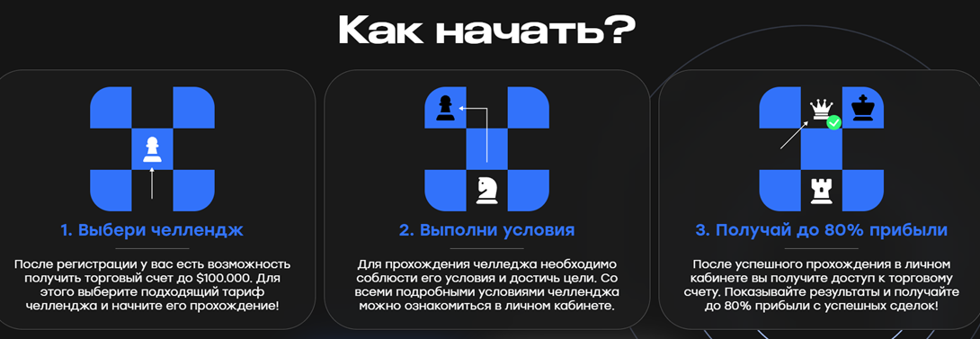 bold fund отзывы