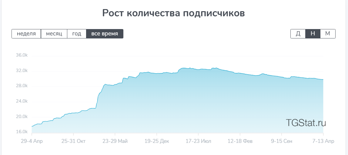 ecworld tg о вкладах