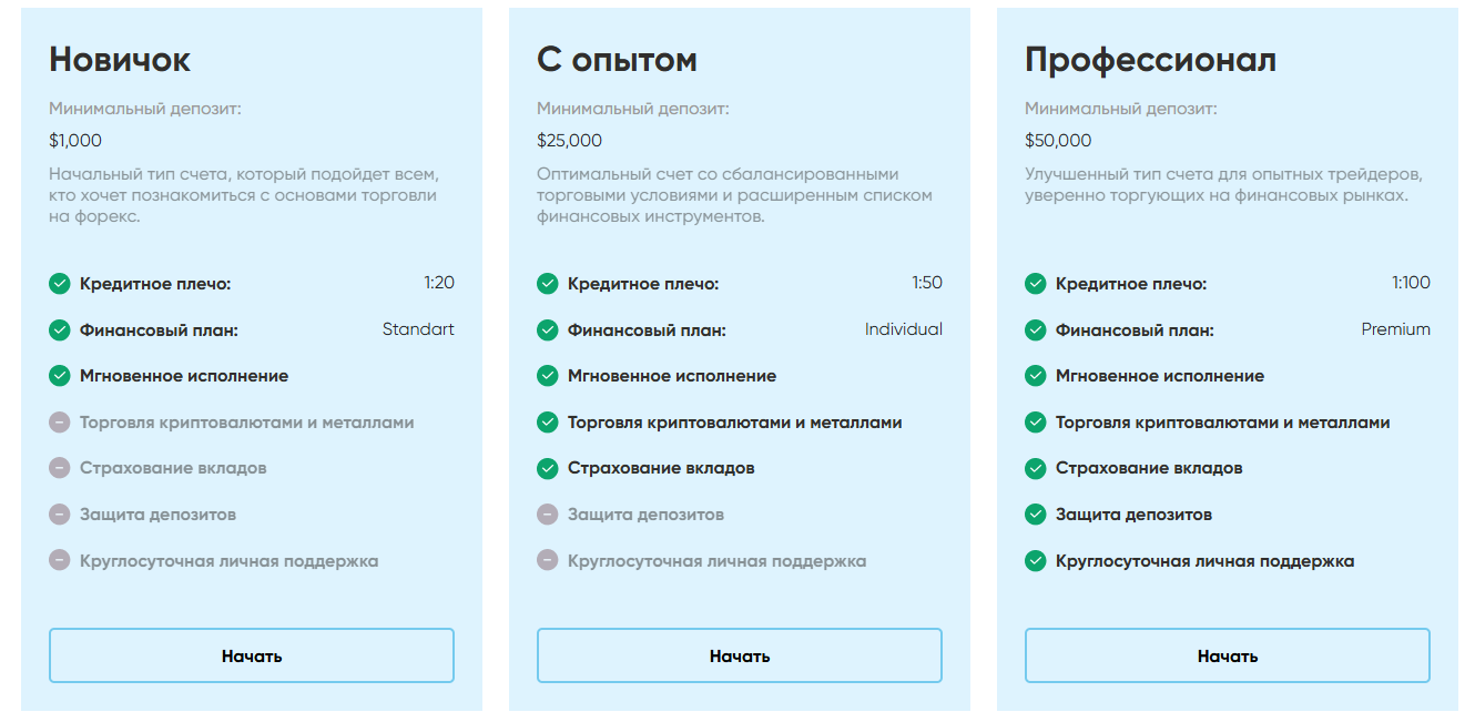 trade willesdendpinvest pro