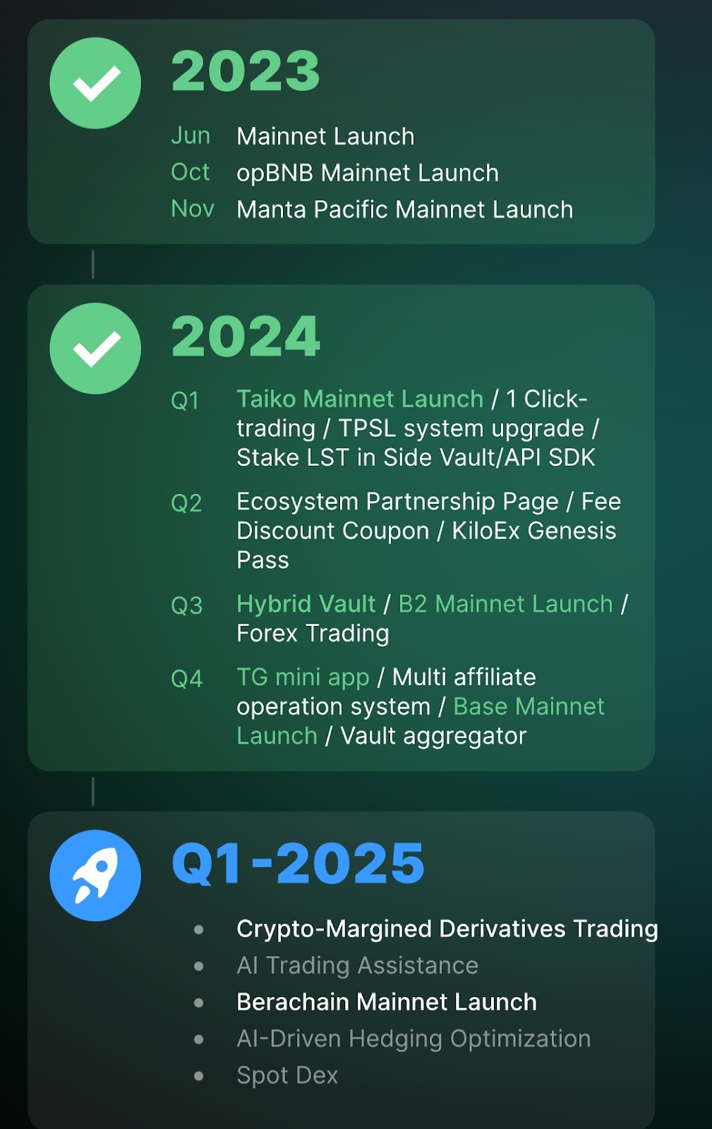 проект kiloex отзывы