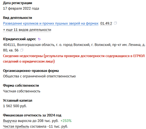 кирилл яровой фермер инвестиции отзывы
