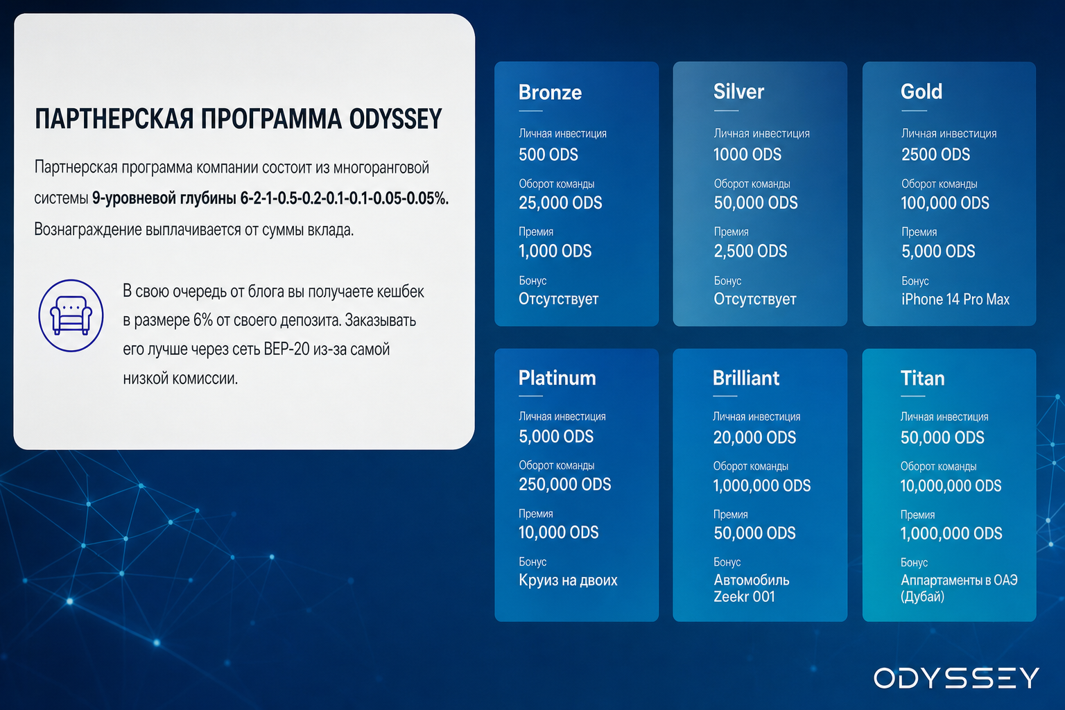Odyssey Partners