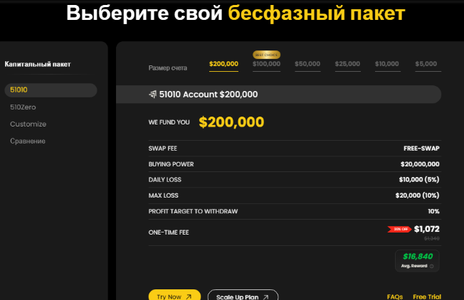 we master trade проп отзывы форум