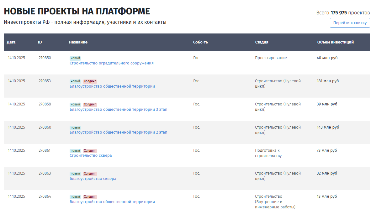 крупные инвестиционные проекты