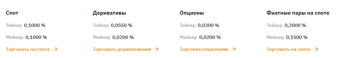 Bybit Wallet