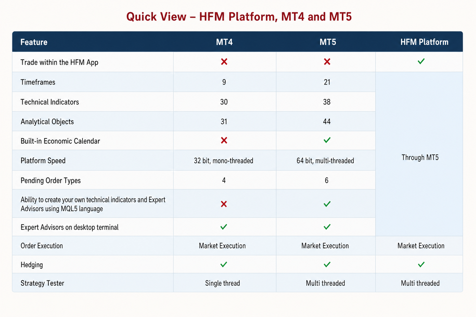 Hfm