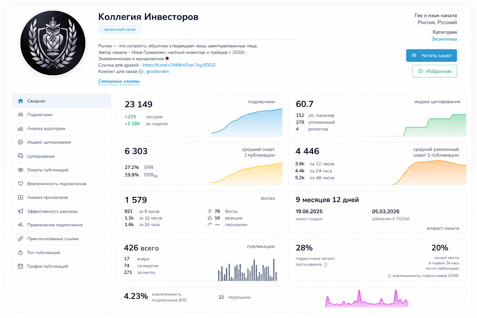 Коллегия Инвесторов