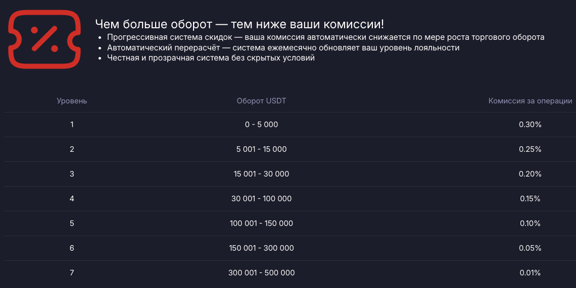 red wallet app