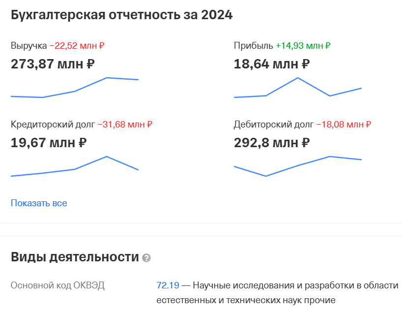 «Термолазер» отзывы инвесторов