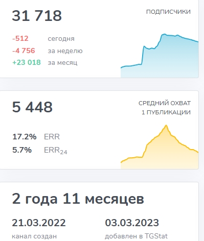 илья вольф