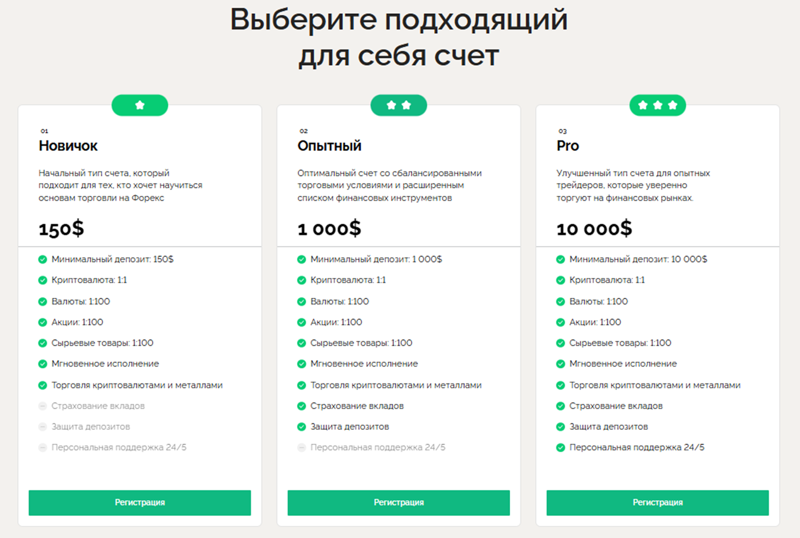speedmakefund com мошенники