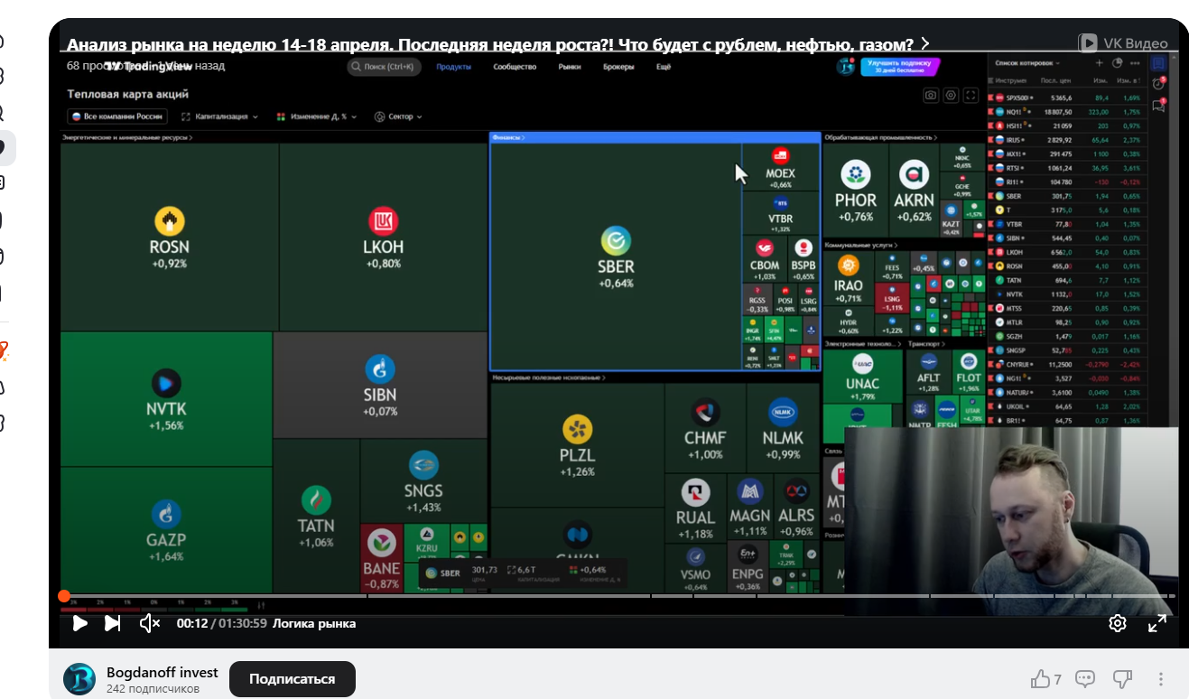 богданов инвест в дзен анализ