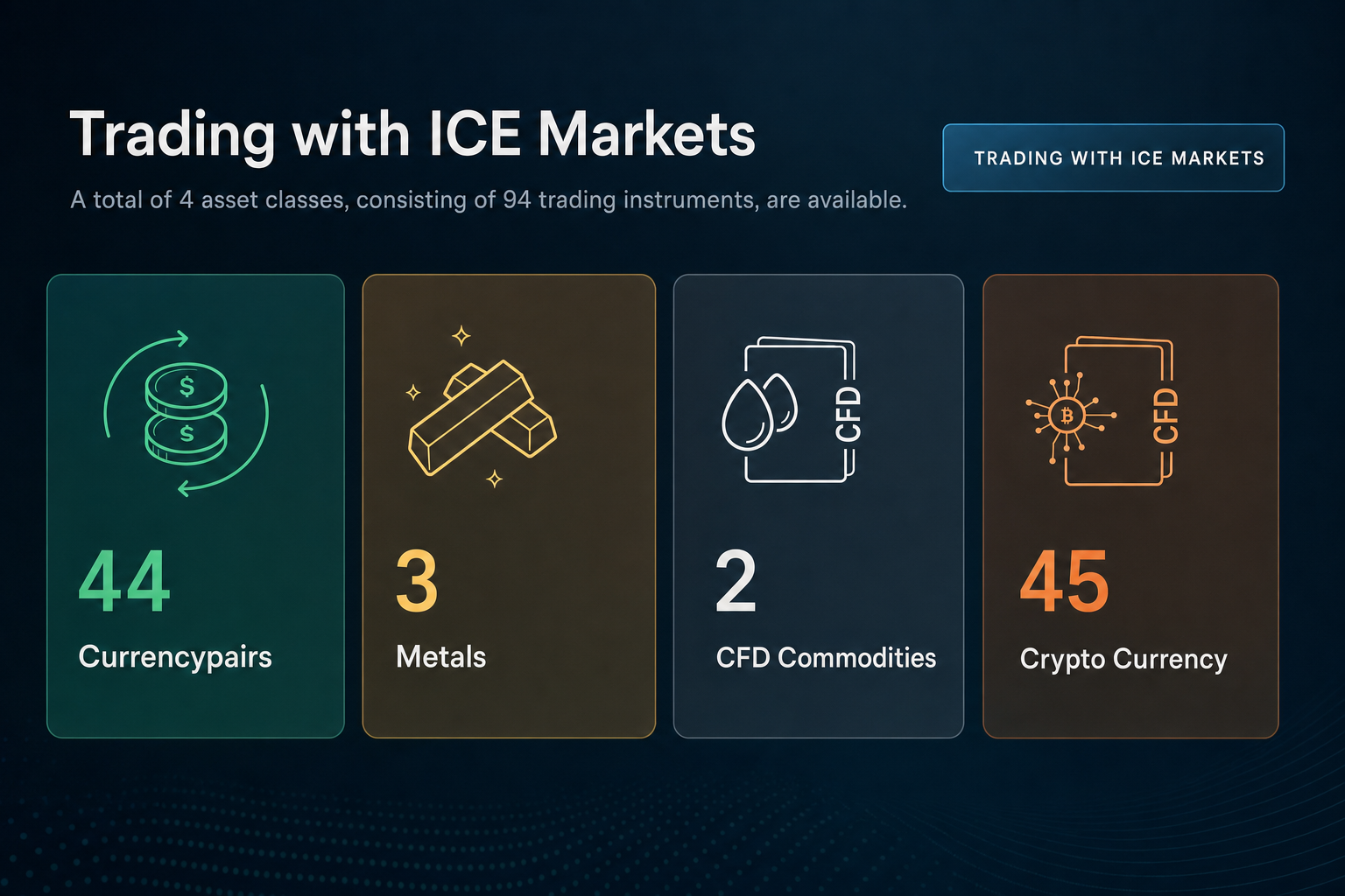 Ice Markets
