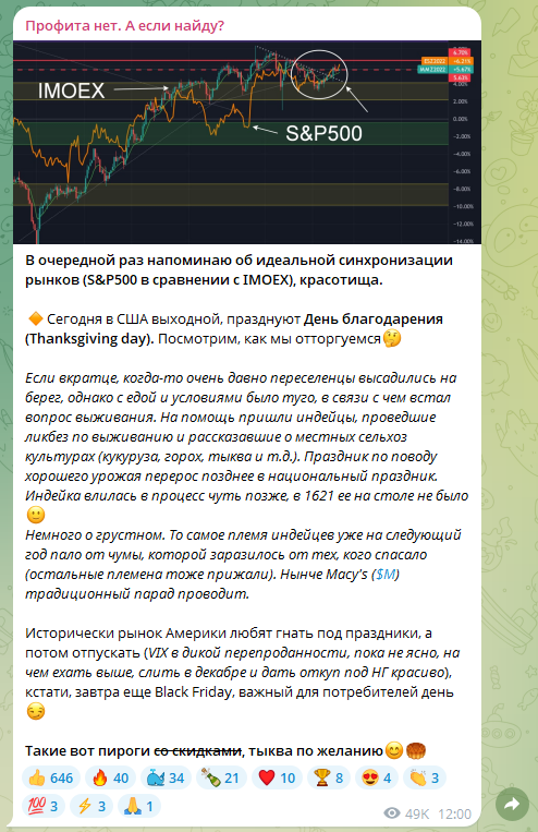 профита нет инвестиции дзен